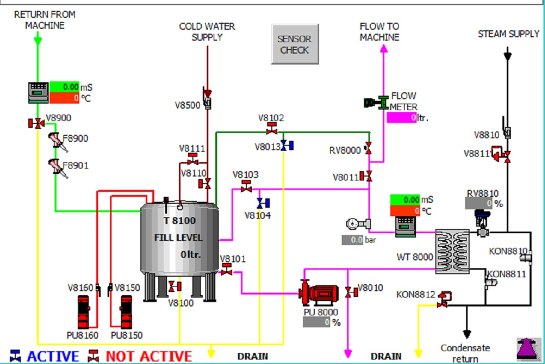 Stations de Nettoyage En Place - NEP/CIP